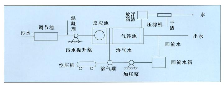 山東<a href='http://www.danchengba.com/' target='_blank' title='氣浮機'><strong>氣浮機</strong></a>，山東<a href='http://www.danchengba.com/' target='_blank' title='氣浮機'><strong>氣浮機</strong></a>廠家，山東<a href='http://www.danchengba.com/' target='_blank' title='氣浮機'><strong>氣浮機</strong></a>廠，氣浮機,氣浮機工作原理圖