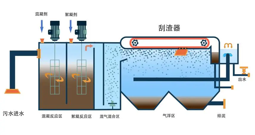 山東<a href='http://www.danchengba.com/' target='_blank' title='氣浮機'><strong>氣浮機</strong></a>，山東<a href='http://www.danchengba.com/' target='_blank' title='氣浮機'><strong>氣浮機</strong></a>廠家，山東氣浮機廠，氣浮機